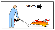 Empleo de extintores - Paso 4